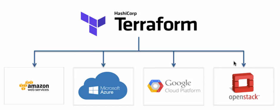 Setup AWS VPC Peering with Terraform